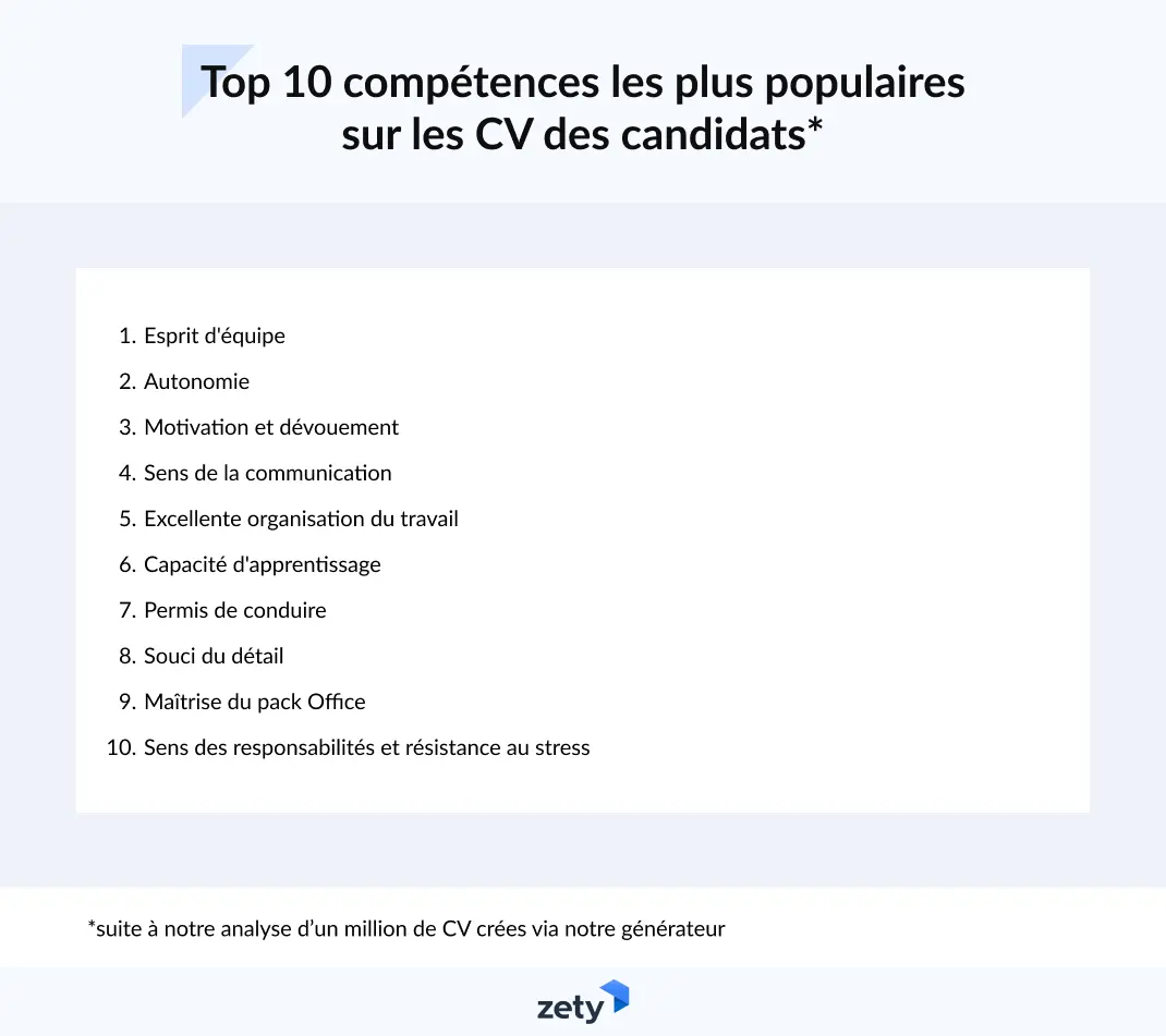 Top 10 compétences les plus populaires sur les CV des candidats