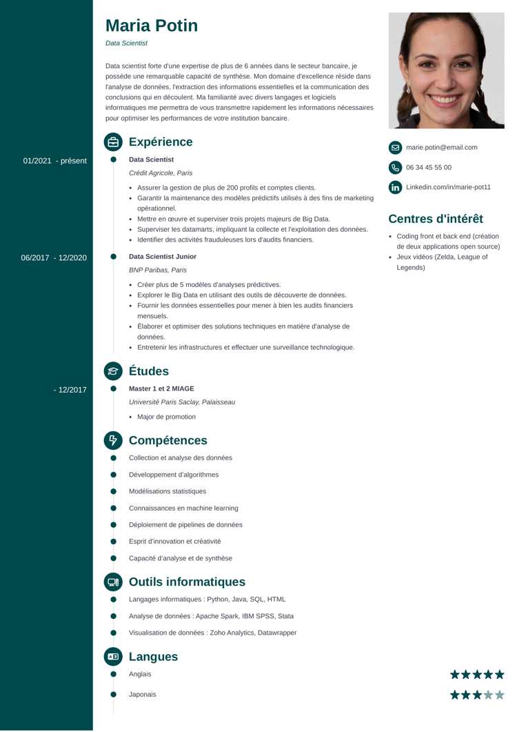  Modèle de curriculum vitae Concept