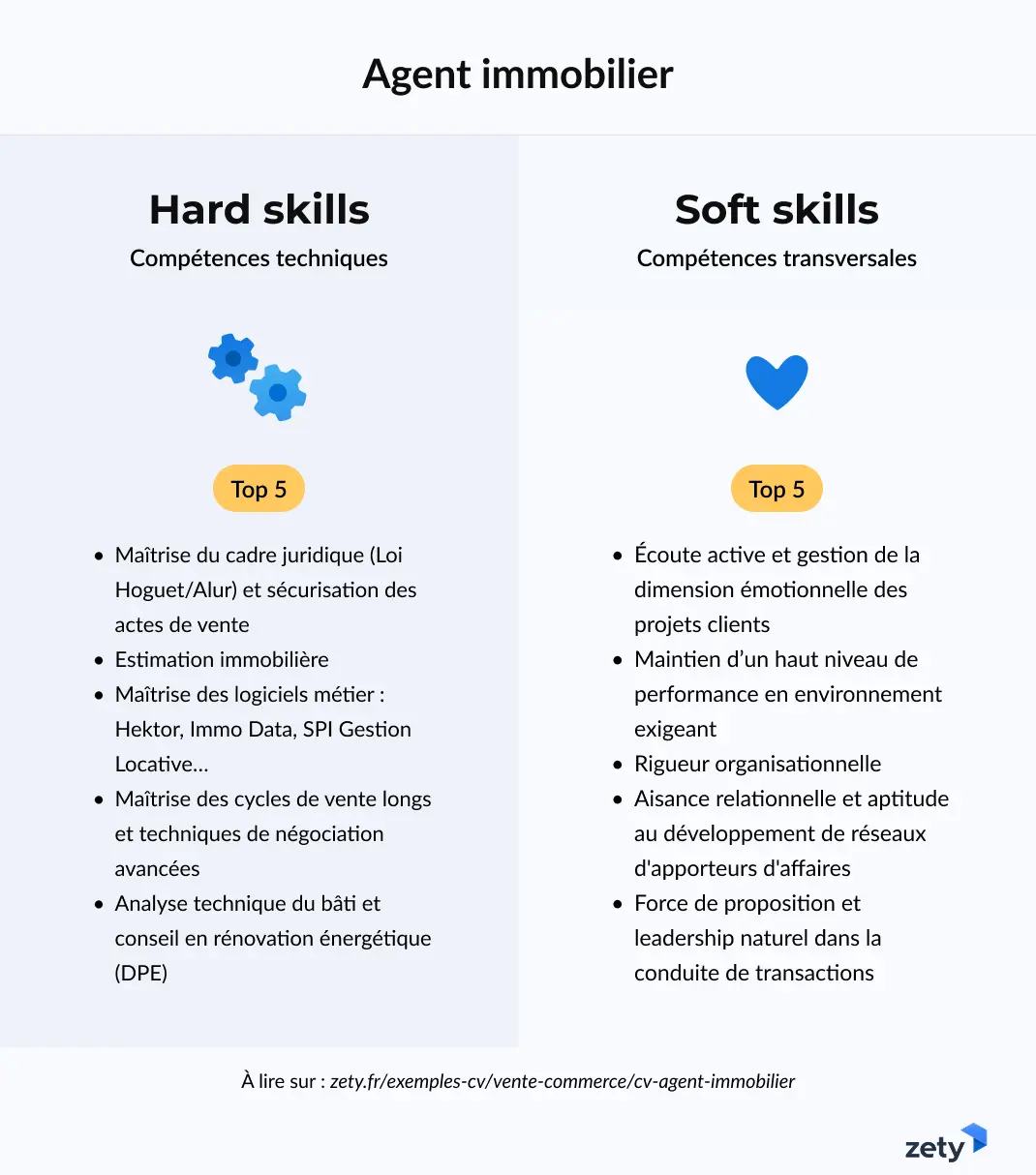 infographie top cinq des hard et soft skills pour CV agent immobilier