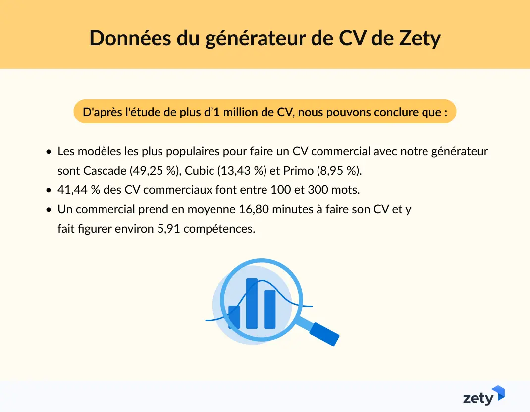 infographie sur les statistiques des CV commerciaux créés sur Zety