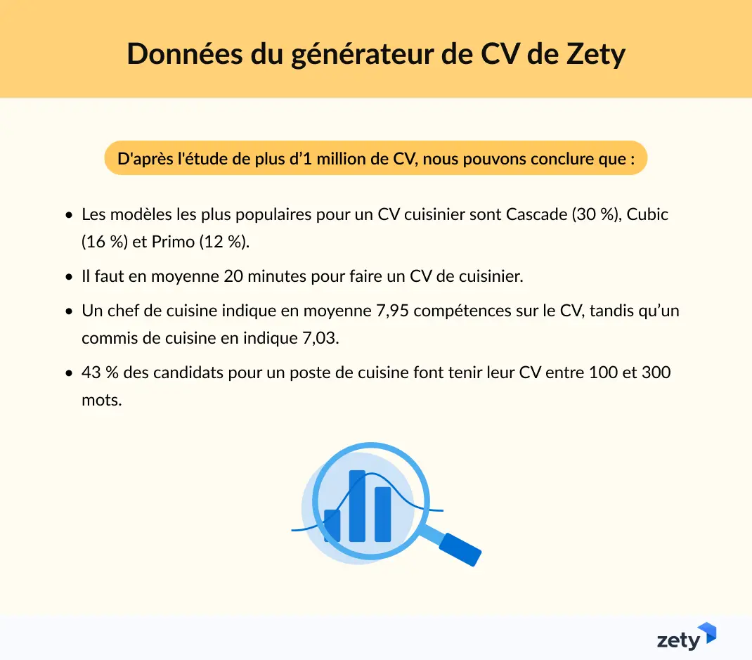 Données du générateur de CV de Zety