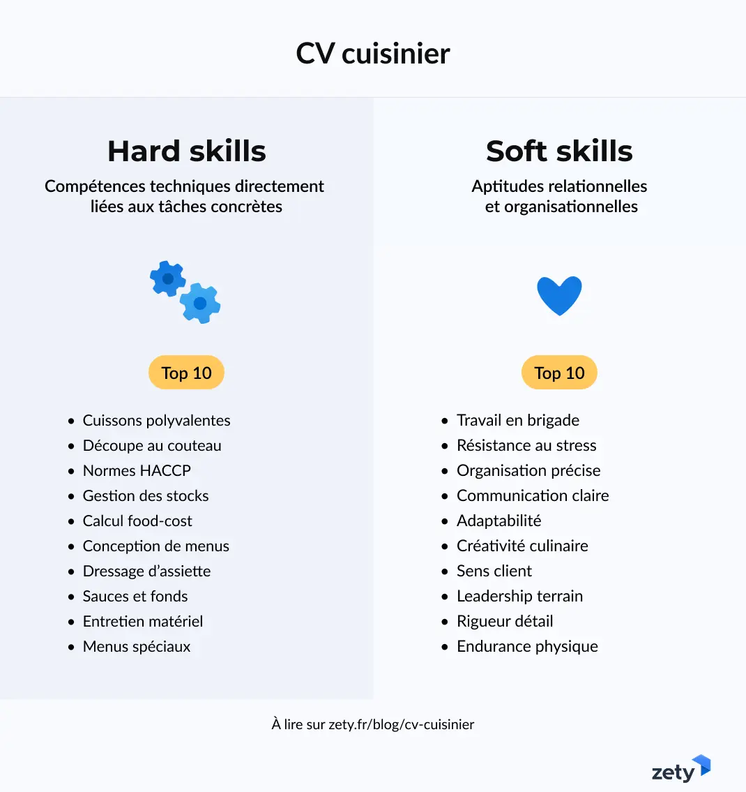 CV cuisinier