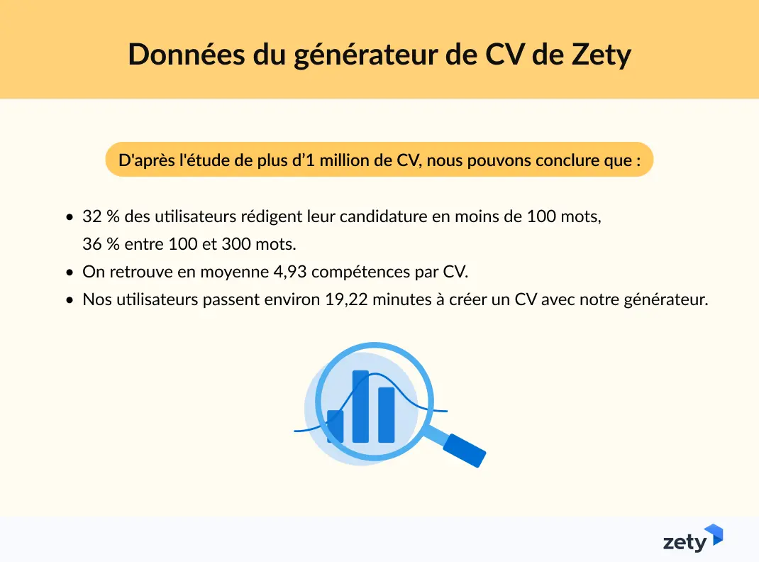  infographie sur les statistiques de CV des utilisateurs de Zety