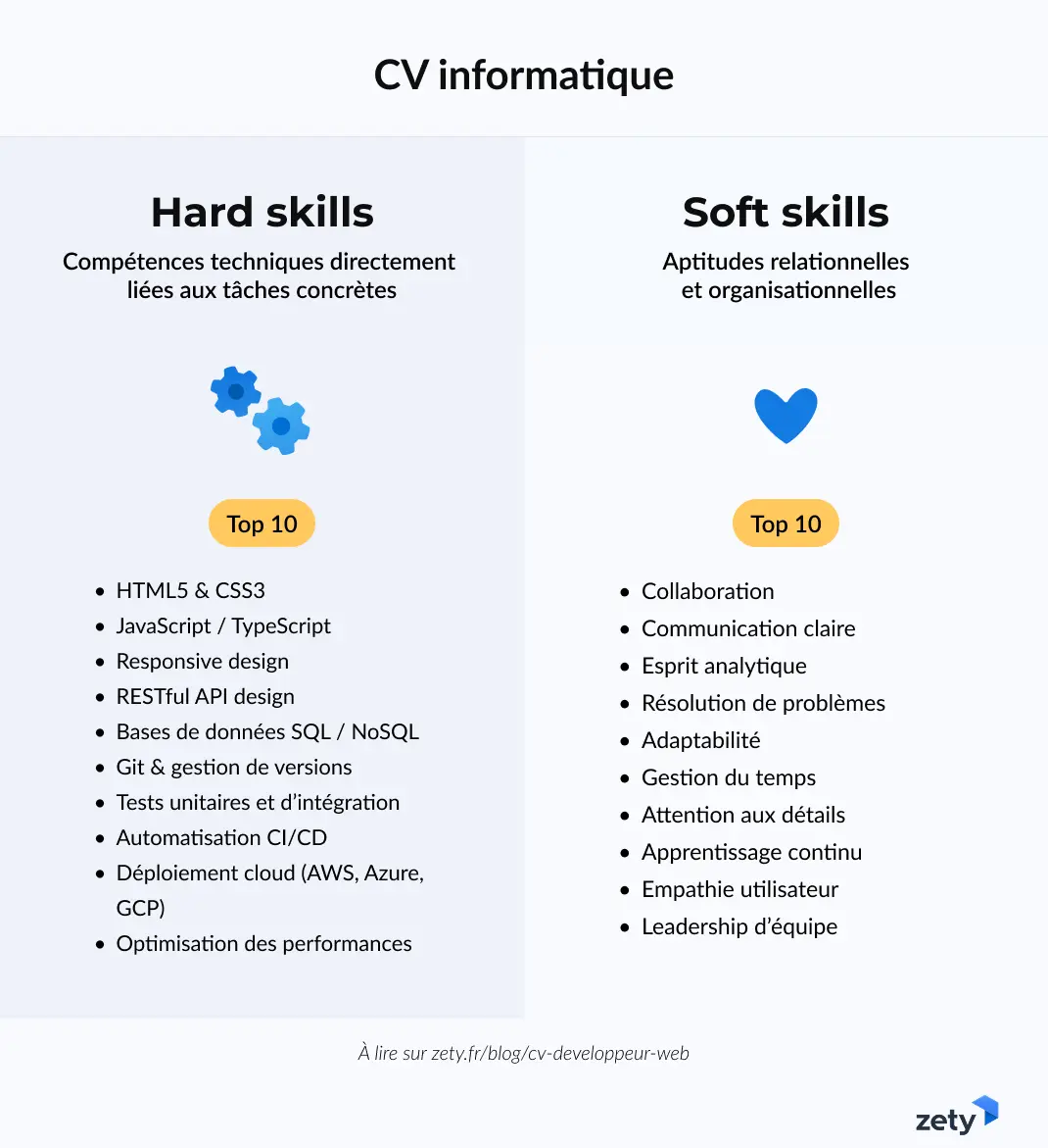 infographie top dix des hard et soft skills pour CV développeur web