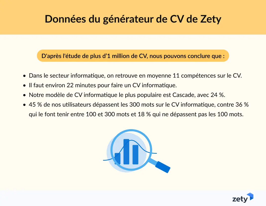 infographie sur les statistiques pour CV informatique créés sur générateur de CV de Zety