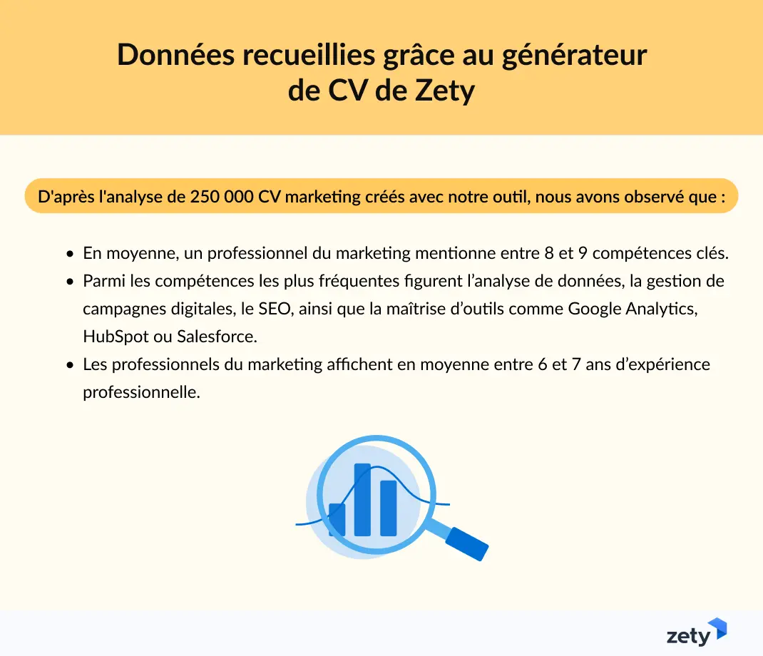 Données clés extraites de CV de professionnels du marketing.