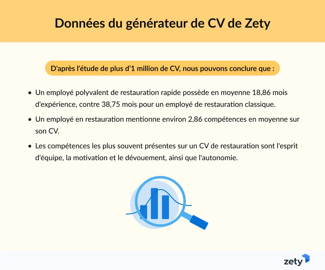  Données du générateur de CV de Zety