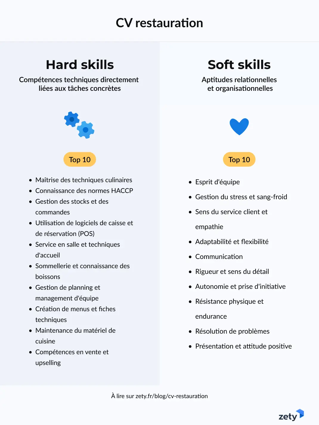 Lister vos compétences