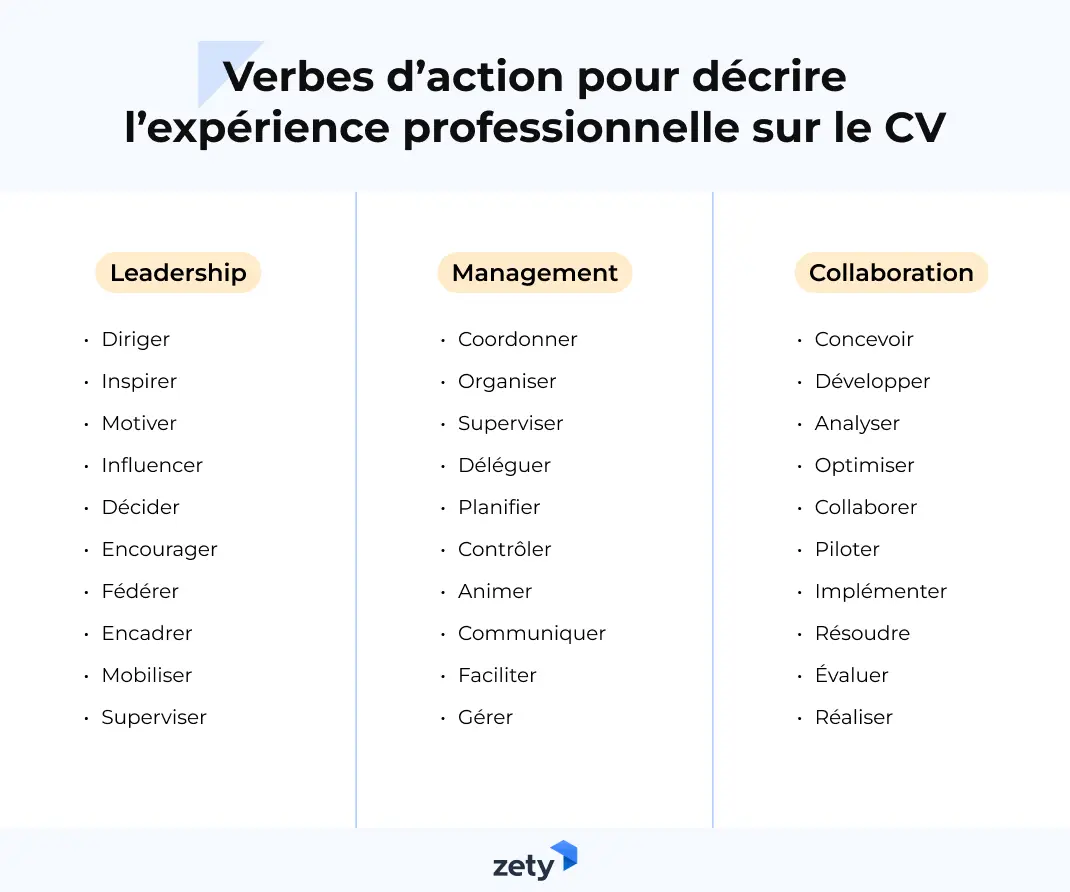 Verbes d’action pour décrire l’expérience professionnelle