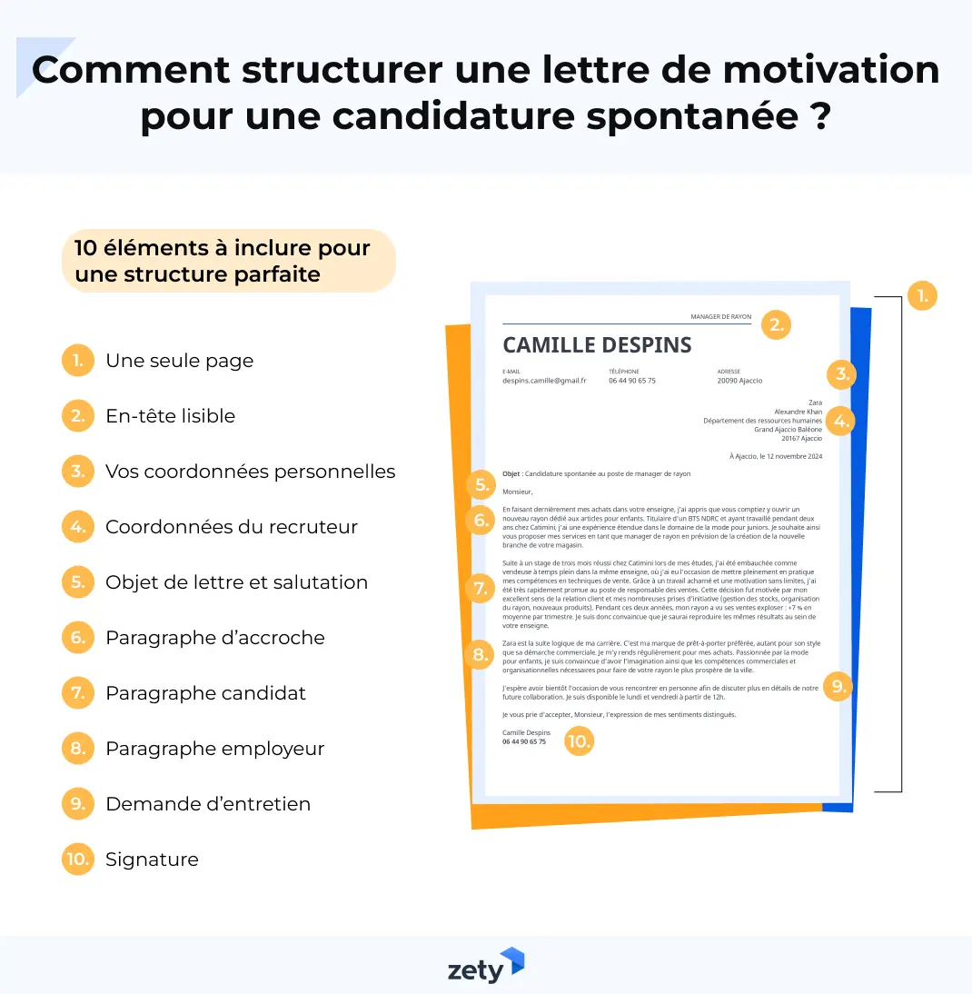 Comment structurer une lettre de motivation candidature spontanée ?