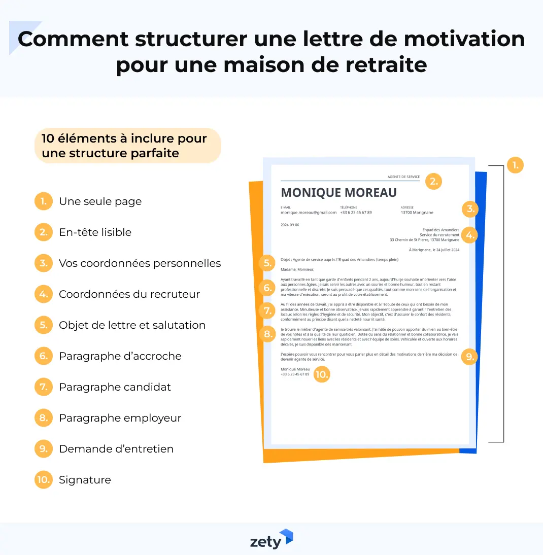 Comment structurer une lettre de motivation maison de retraite ?
