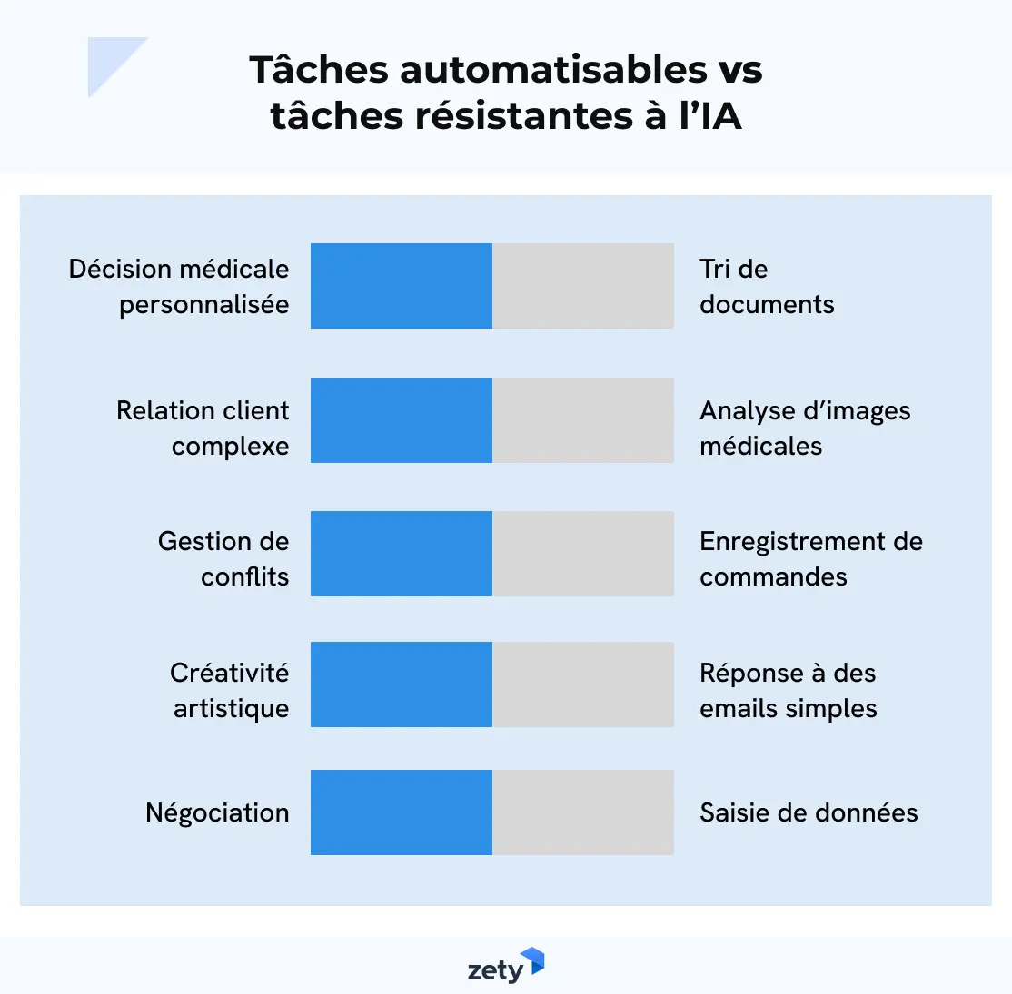 les-m-tiers-en-france-face-au-risque-de-l-ia-2026-30