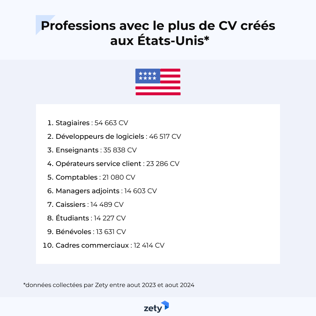 metiers les plus populaires sur le CV aux USA