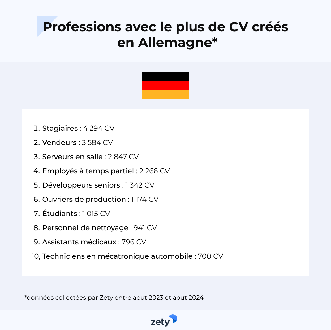 metiers les plus populaires sur le CV en Allemagne