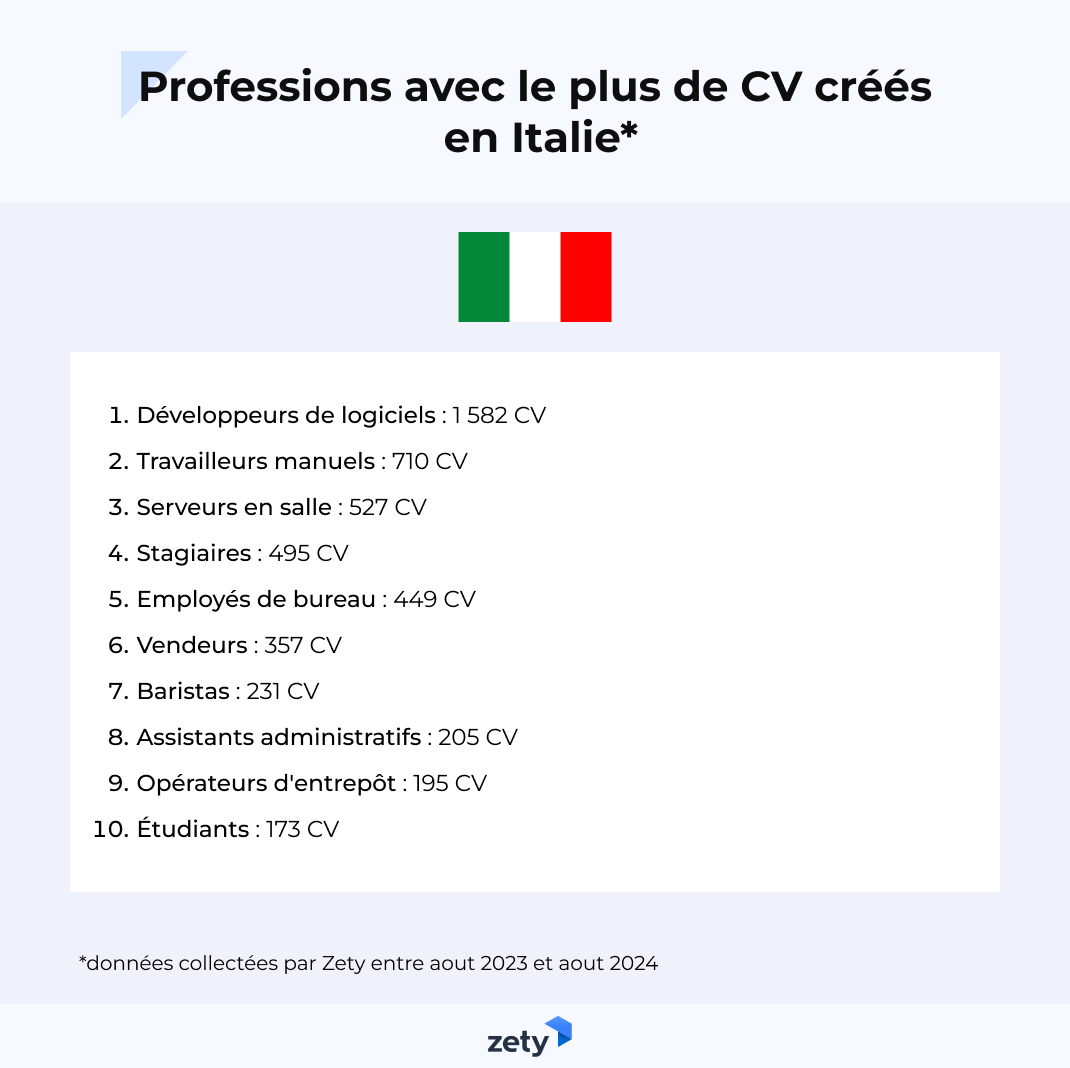 metiers les plus populaires sur le CV en Italie