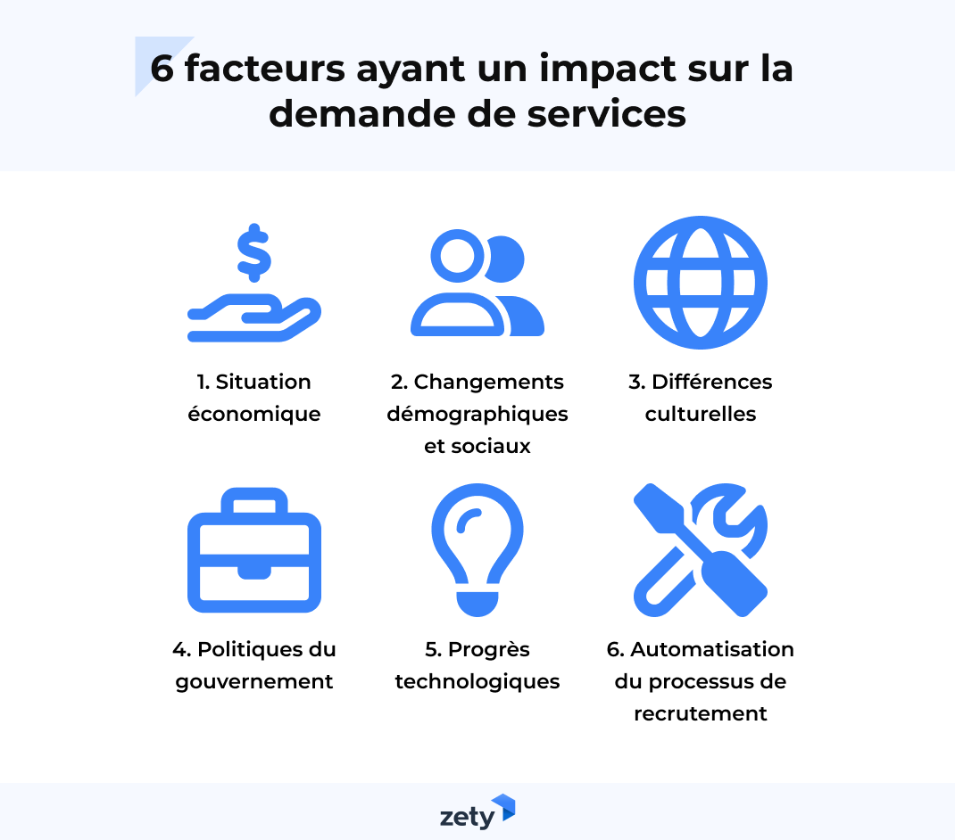 6 facteurs ayant un impact sur la demande de services