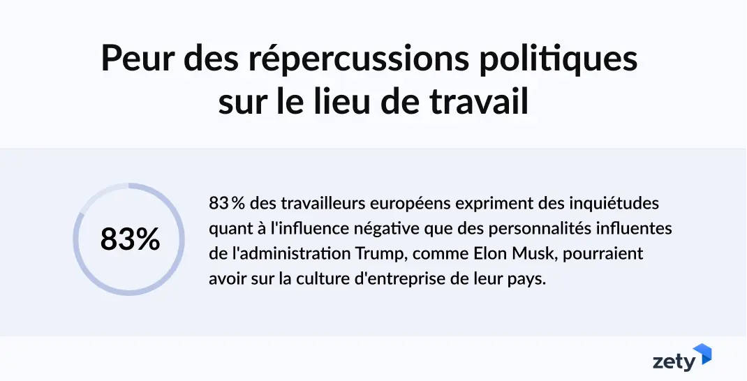 répercussions politiques sur le lieu de travail