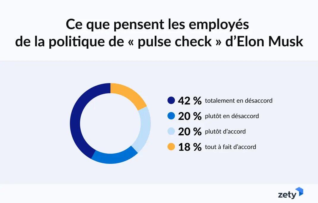 rapport surveillance au travail