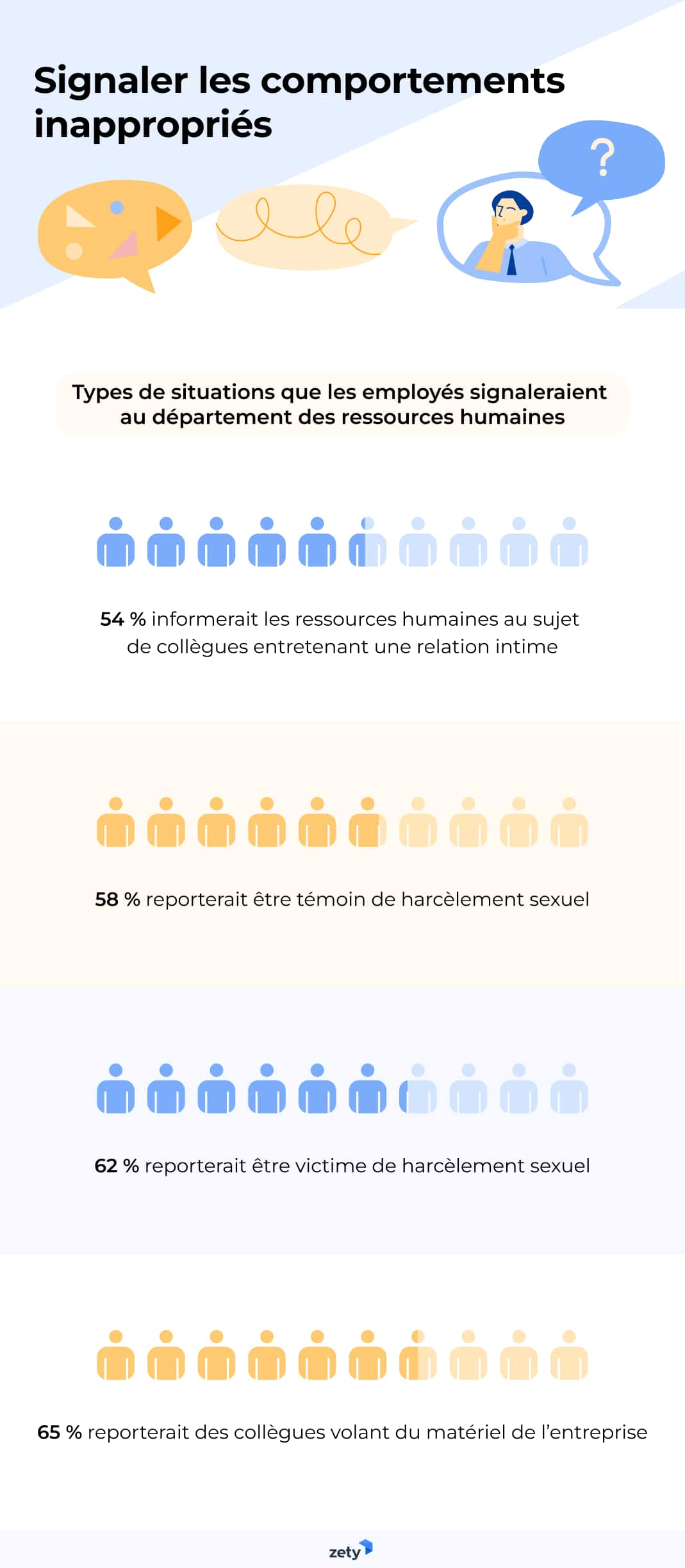 rapport interactions