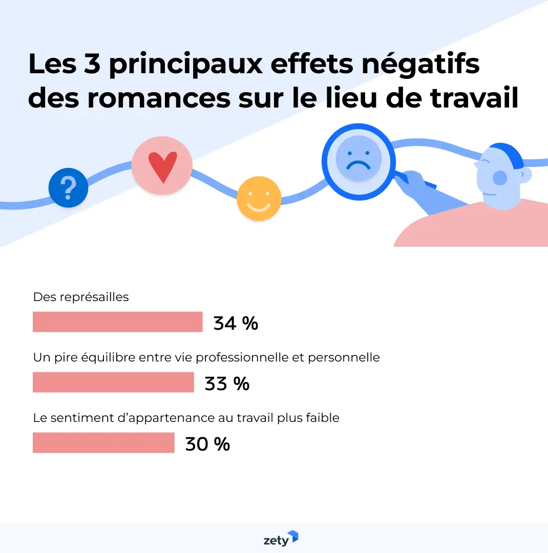 effets négatifs des romances au travail