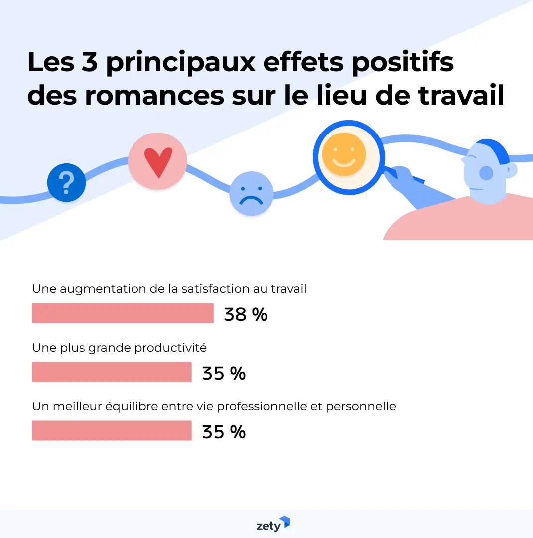 politiques de la romance au travail