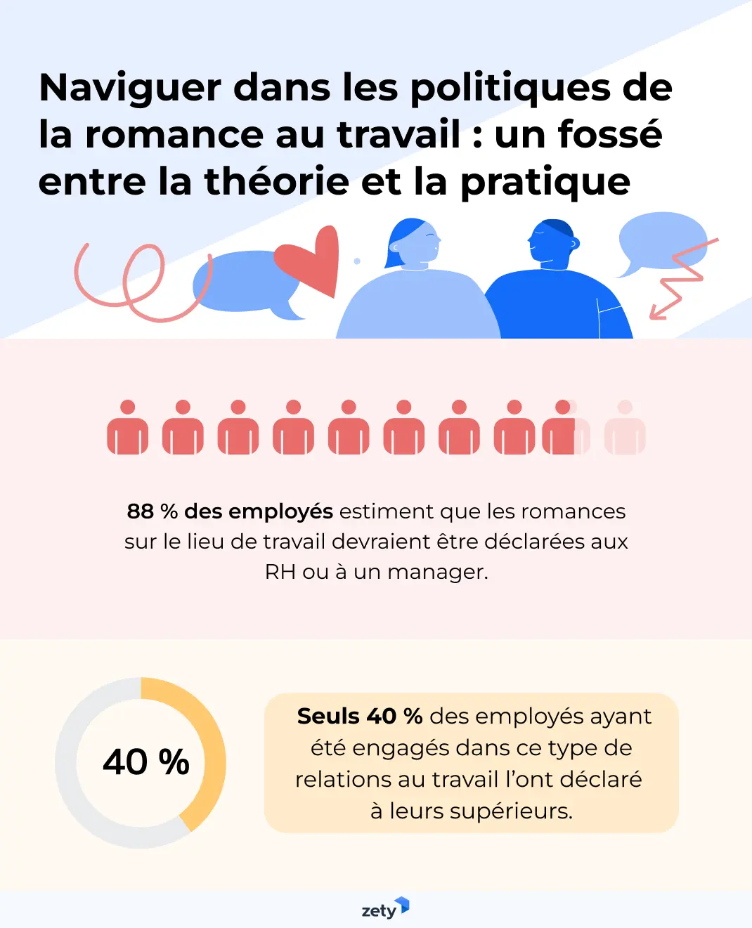 effets positifs des relations amoureuses au travail