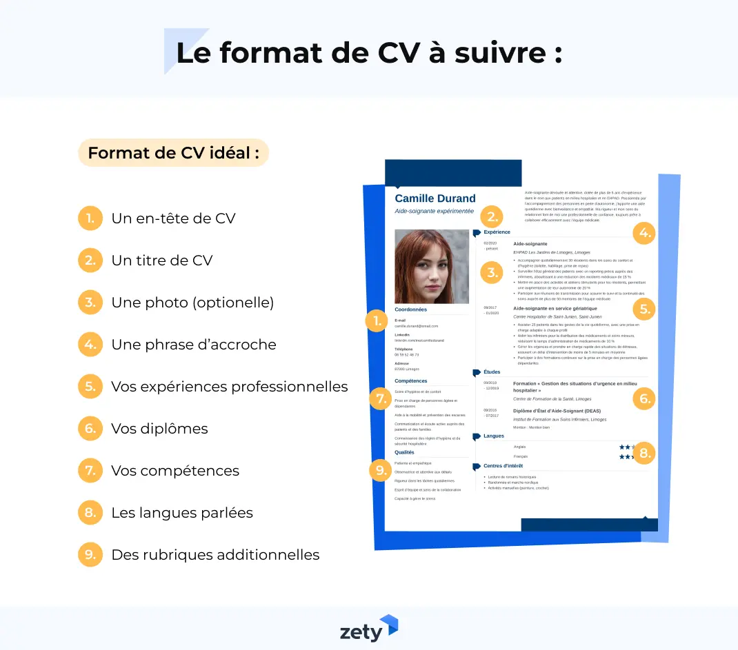 Structure pour un format de CV parfait