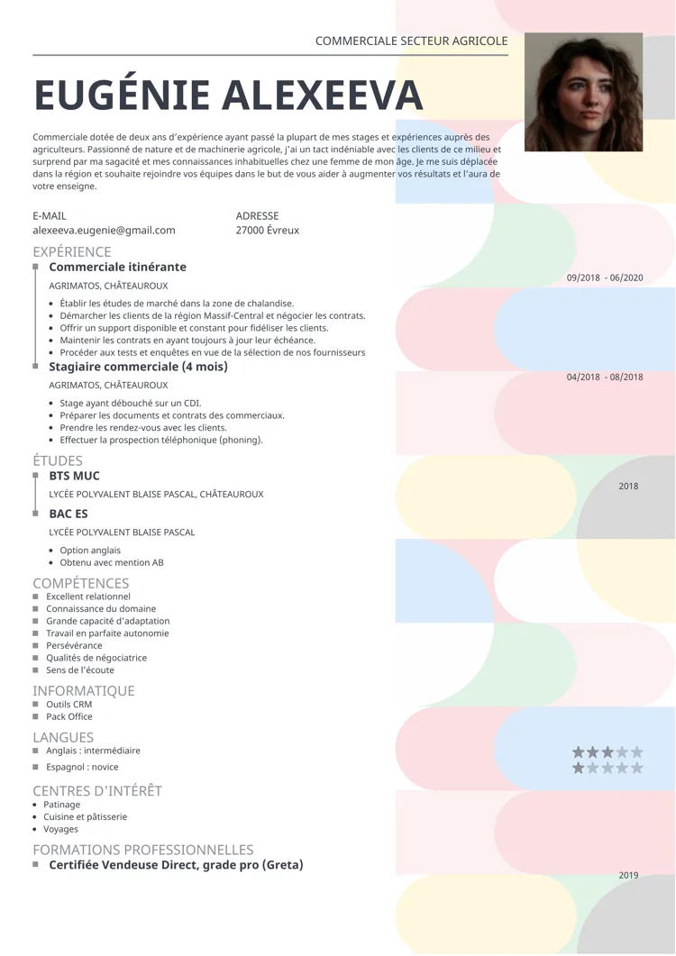 template cv spectra