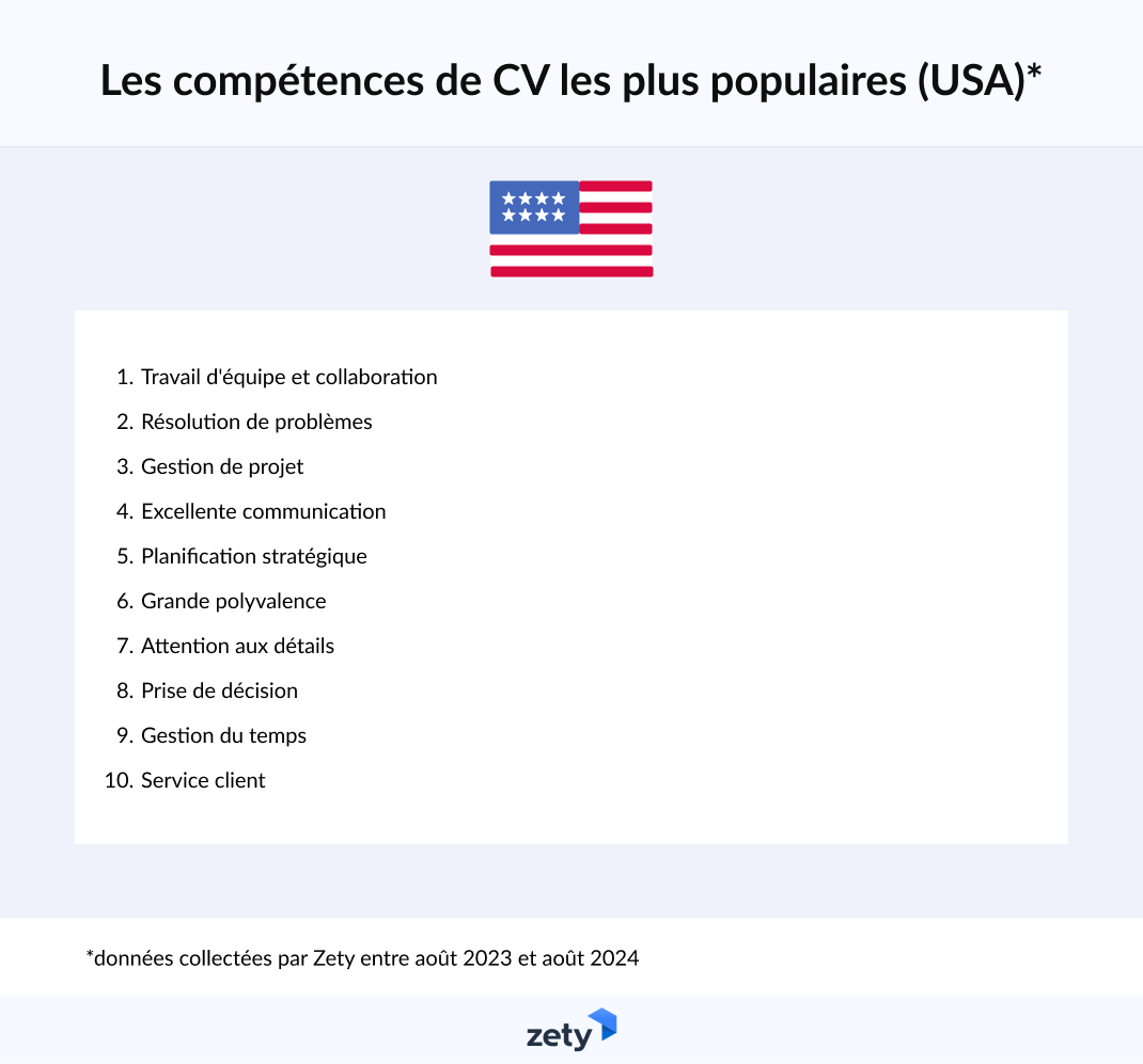 compétences de CV les plus populaires aux USA