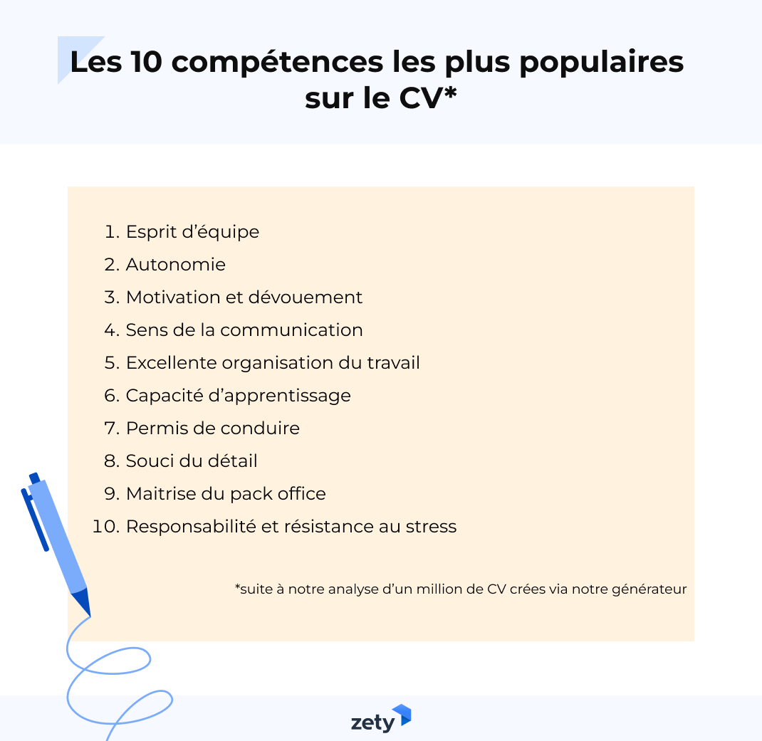 les 10 competences les plus populaires sur le CV