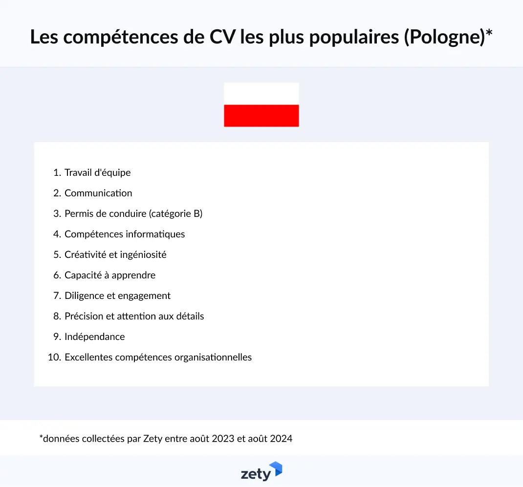 compétences de CV les plus populaires en Pologne