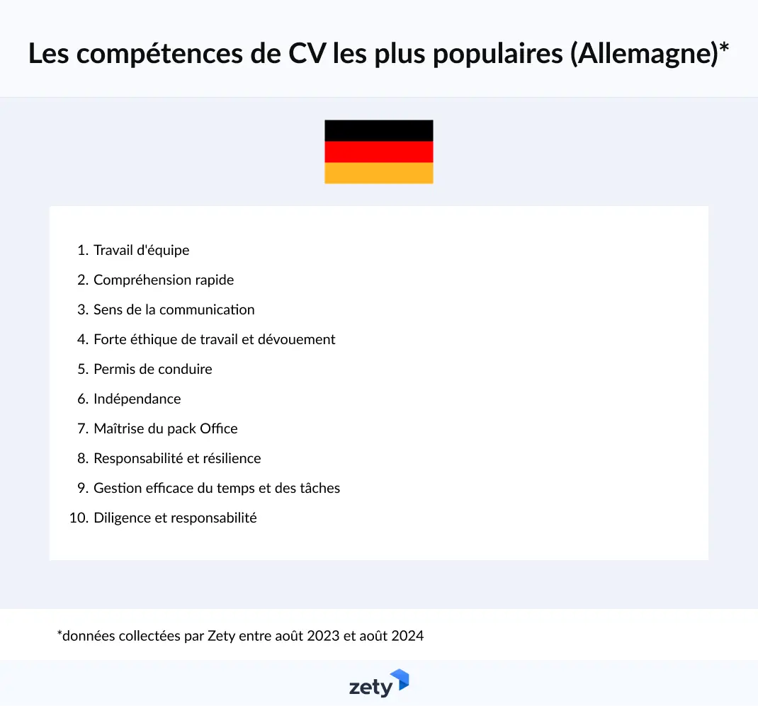 compétences de CV les plus populaires au Allemagne