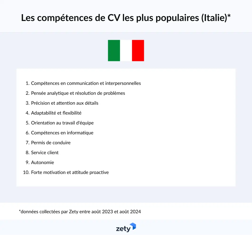 compétences de CV les plus populaires en Italie