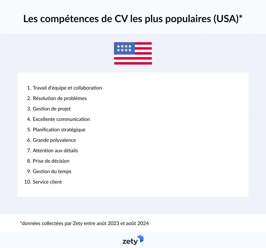 compétences de CV les plus populaires aux USA