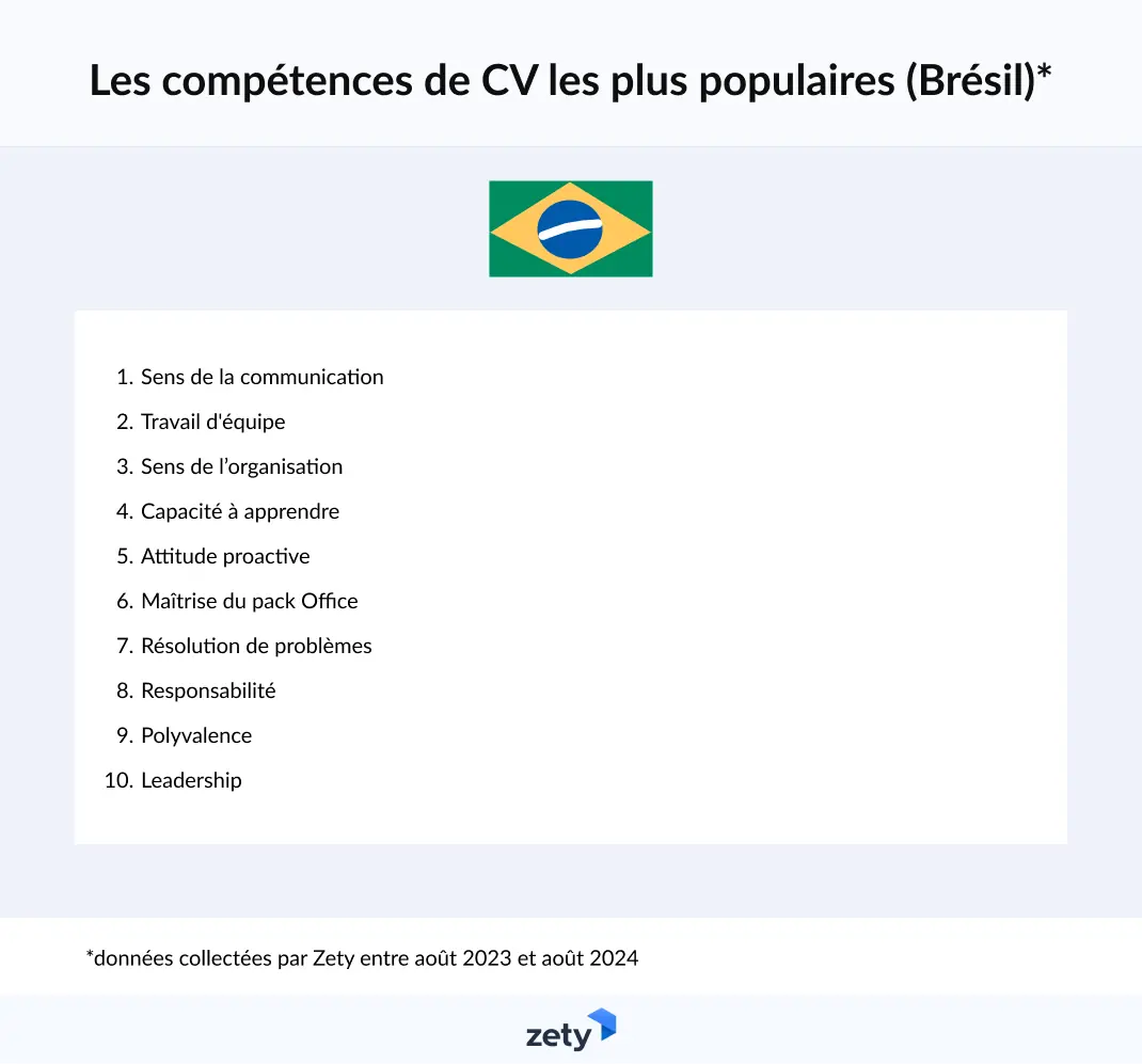 compétences de CV les plus populaires au Brésil